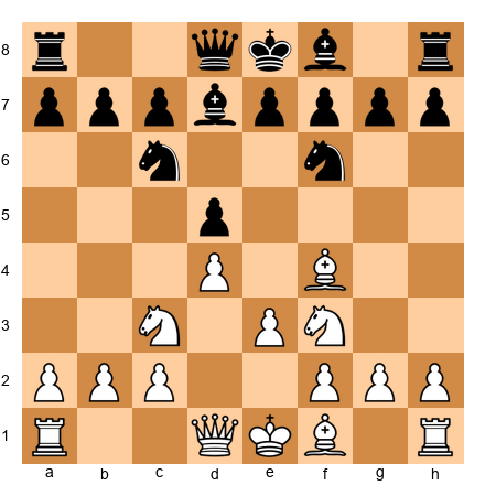 Chess Position