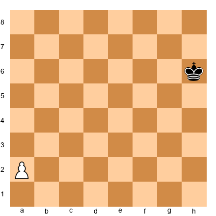 Chess Position