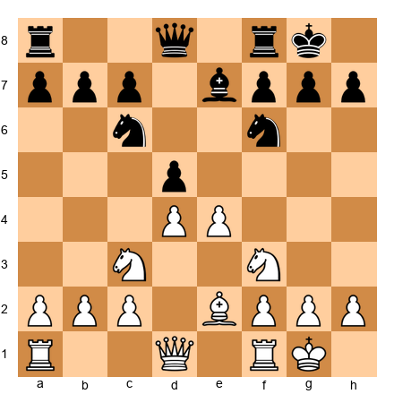 Chess Position