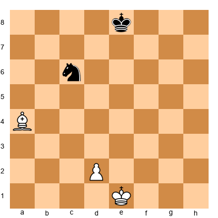 Chess Position