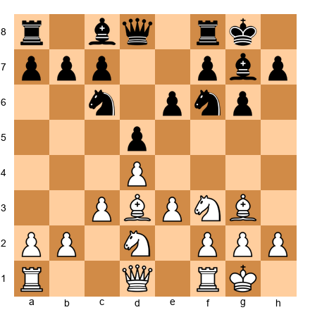 Chess Position