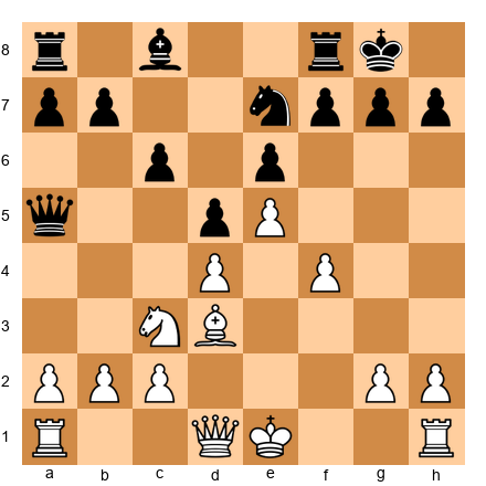 Chess Position