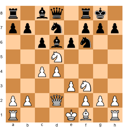 Chess Position