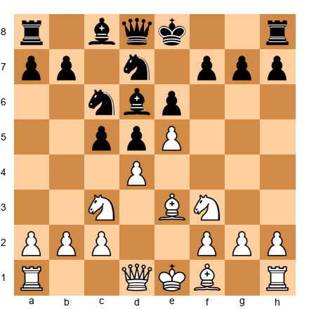 Chess Position
