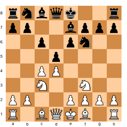 Chess Position