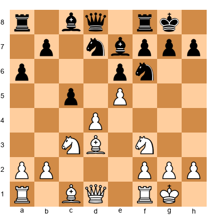 Chess Position