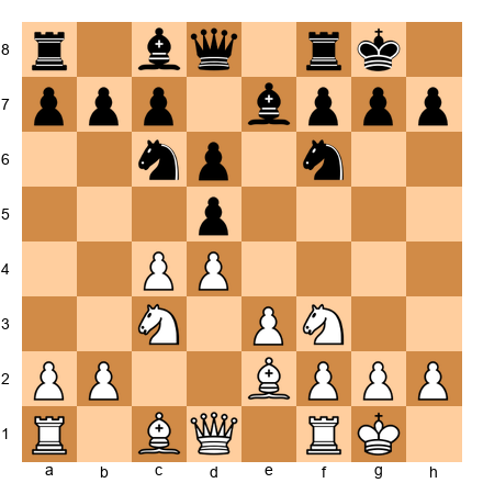Chess Position