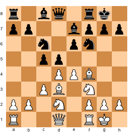 Chess Position