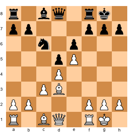 Chess Position