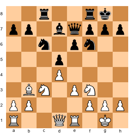 Chess Position