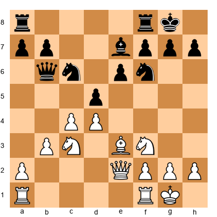Chess Position