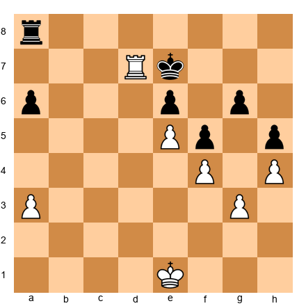 Chess Position