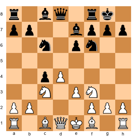 Chess Position