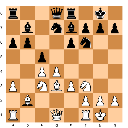 Chess Position