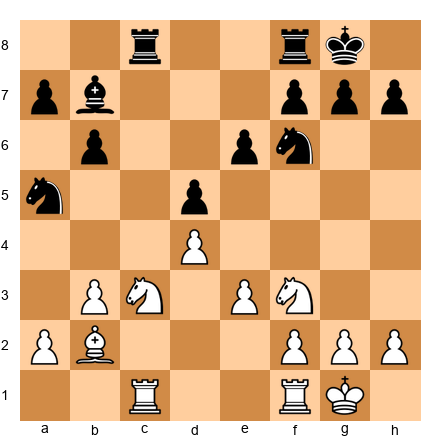 Chess Position