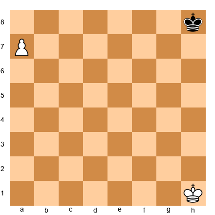 Chess Position