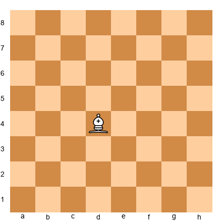 Chess Position