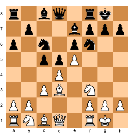 Chess Position