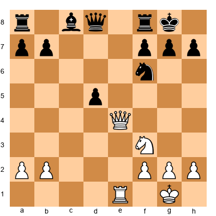 Chess Position
