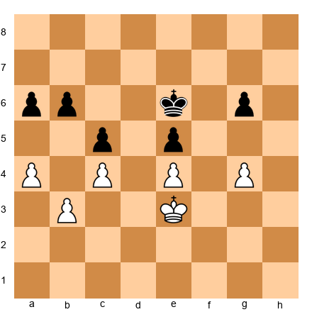 Chess Position