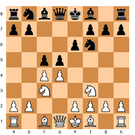 Chess Position