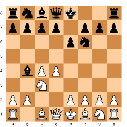 Chess Position