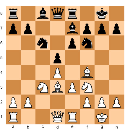 Chess Position